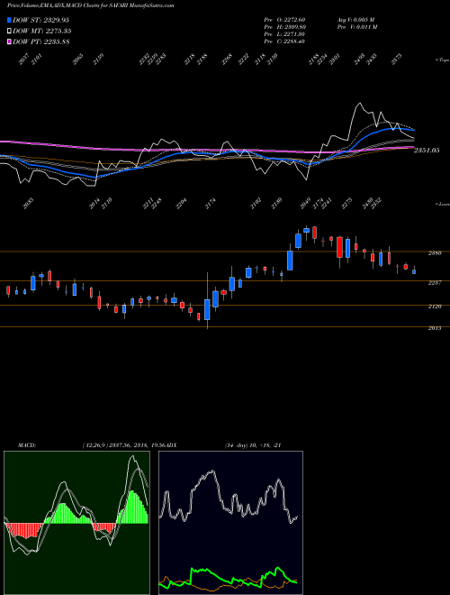 Munafa Safari Ind (india) Ltd (SAFARI) stock tips, volume analysis, indicator analysis [intraday, positional] for today and tomorrow