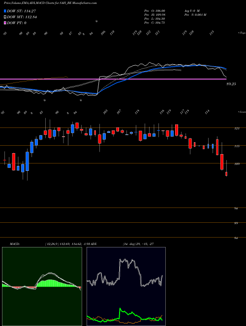 MACD charts various settings share SAH_BE Sah Polymers Limited NSE Stock exchange 