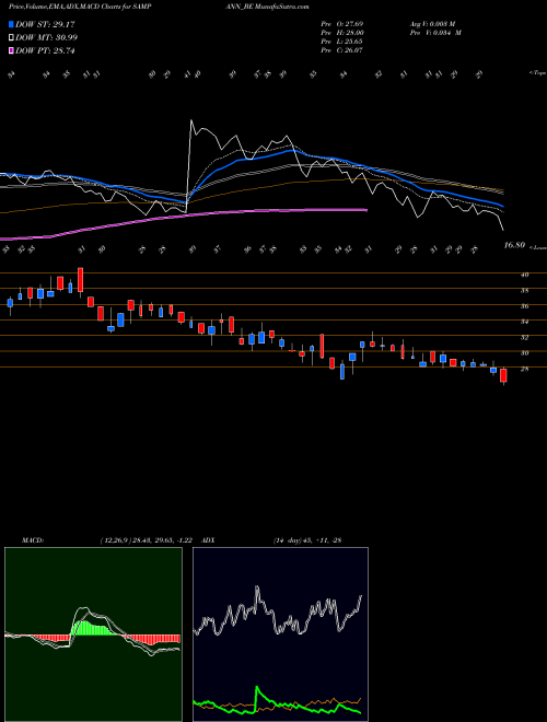 Munafa Sampann Utpadan India Ltd (SAMPANN_BE) stock tips, volume analysis, indicator analysis [intraday, positional] for today and tomorrow