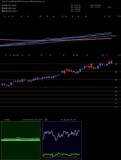 Munafa Sbc Exports Limited (SBC) stock tips, volume analysis, indicator analysis [intraday, positional] for today and tomorrow