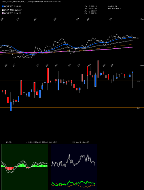 Munafa Sbiamc - Sbietfqlty (SBIETFQLTY) stock tips, volume analysis, indicator analysis [intraday, positional] for today and tomorrow