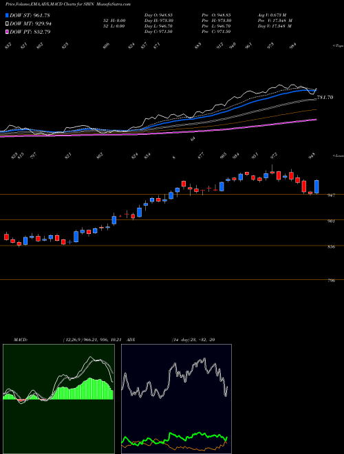 Munafa State Bank of India (SBIN) stock tips, volume analysis, indicator analysis [intraday, positional] for today and tomorrow
