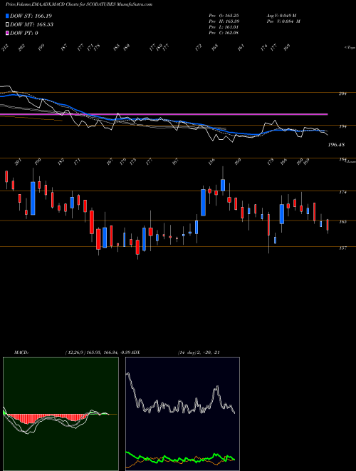 Munafa Scoda Tubes Limited (SCODATUBES) stock tips, volume analysis, indicator analysis [intraday, positional] for today and tomorrow