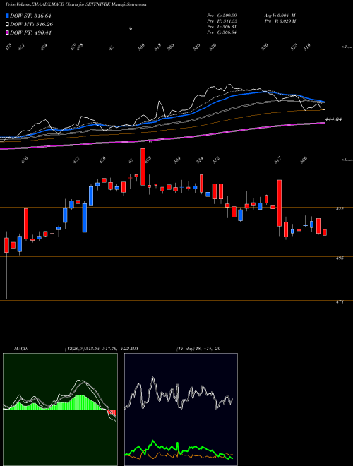 Munafa SBI-ETF NIFTY BANK (SETFNIFBK) stock tips, volume analysis, indicator analysis [intraday, positional] for today and tomorrow