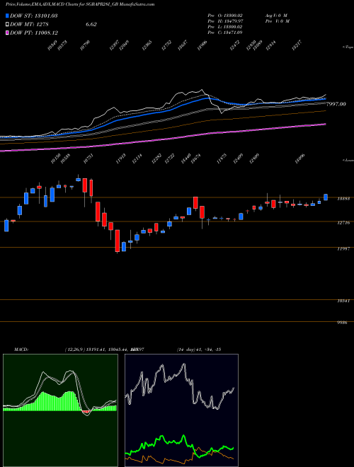 Munafa 2.50%goldbonds2028sr-i (SGBAPR28I_GB) stock tips, volume analysis, indicator analysis [intraday, positional] for today and tomorrow