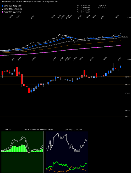 Munafa 2.50%goldbonds2029sr-viii (SGBD29VIII_GB) stock tips, volume analysis, indicator analysis [intraday, positional] for today and tomorrow