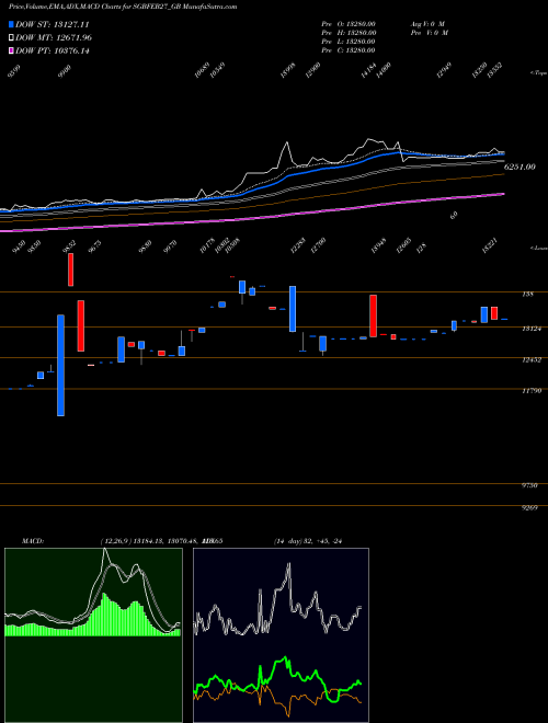 Munafa 2.50%goldbonds2027sr-vi (SGBFEB27_GB) stock tips, volume analysis, indicator analysis [intraday, positional] for today and tomorrow