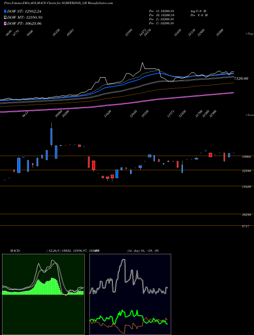 Munafa 2.50%goldbonds2028sr-ix (SGBFEB28IX_GB) stock tips, volume analysis, indicator analysis [intraday, positional] for today and tomorrow