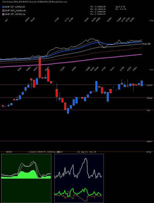 Munafa 2.50%goldbonds2028sr-viii (SGBJ28VIII_GB) stock tips, volume analysis, indicator analysis [intraday, positional] for today and tomorrow