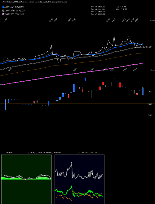 Munafa 2.50%goldbonds2026sr-xiv (SGBJAN26_GB) stock tips, volume analysis, indicator analysis [intraday, positional] for today and tomorrow