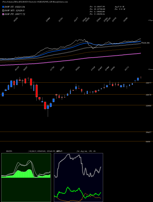 Munafa 2.50%goldbonds2029sr-ix (SGBJAN29IX_GB) stock tips, volume analysis, indicator analysis [intraday, positional] for today and tomorrow