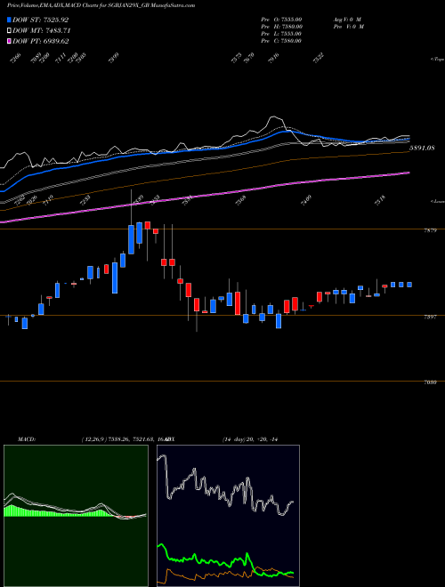 Munafa 2.50%goldbonds2029sr-x (SGBJAN29X_GB) stock tips, volume analysis, indicator analysis [intraday, positional] for today and tomorrow