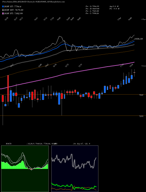 Munafa 2.50%goldbonds2030sr-ix (SGBJAN30IX_GB) stock tips, volume analysis, indicator analysis [intraday, positional] for today and tomorrow