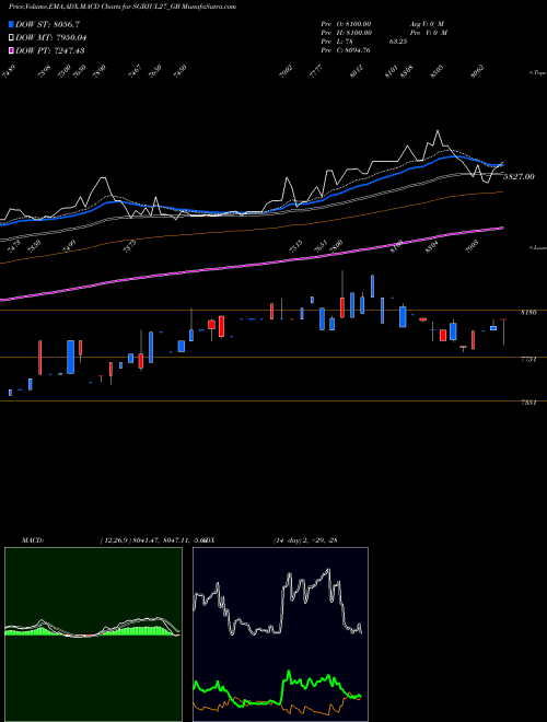 Munafa 2.50%goldbonds2027sr-ii (SGBJUL27_GB) stock tips, volume analysis, indicator analysis [intraday, positional] for today and tomorrow