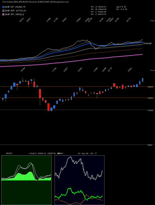 Munafa 2.50%goldbonds2028sr-iv (SGBJUL28IV_GB) stock tips, volume analysis, indicator analysis [intraday, positional] for today and tomorrow