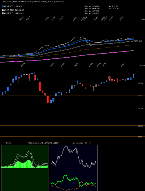MACD charts various settings share SGBJUL28IV_GB 2.50%goldbonds2028sr-iv NSE Stock exchange 