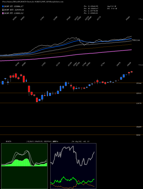 Munafa 2.50%goldbonds2029sr-iv (SGBJUL29IV_GB) stock tips, volume analysis, indicator analysis [intraday, positional] for today and tomorrow