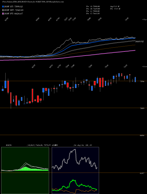MACD charts various settings share SGBJUN30_GB 2.50%goldbonds2030sr-i NSE Stock exchange 