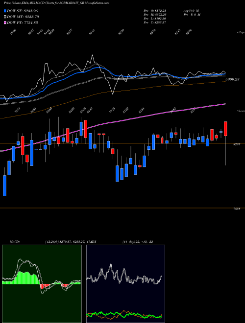 Munafa 2.50%goldbonds2031sr-iv (SGBMAR31IV_GB) stock tips, volume analysis, indicator analysis [intraday, positional] for today and tomorrow