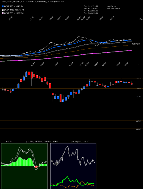 MACD charts various settings share SGBMAR31IV_GB 2.50%goldbonds2031sr-iv NSE Stock exchange 