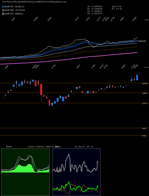 Munafa 2.50%goldbonds2027sr-vi (SGBOCT27VI_GB) stock tips, volume analysis, indicator analysis [intraday, positional] for today and tomorrow
