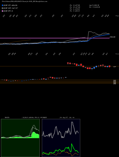 MACD charts various settings share SGIL_BE Synergy Green Ind. Ltd NSE Stock exchange 