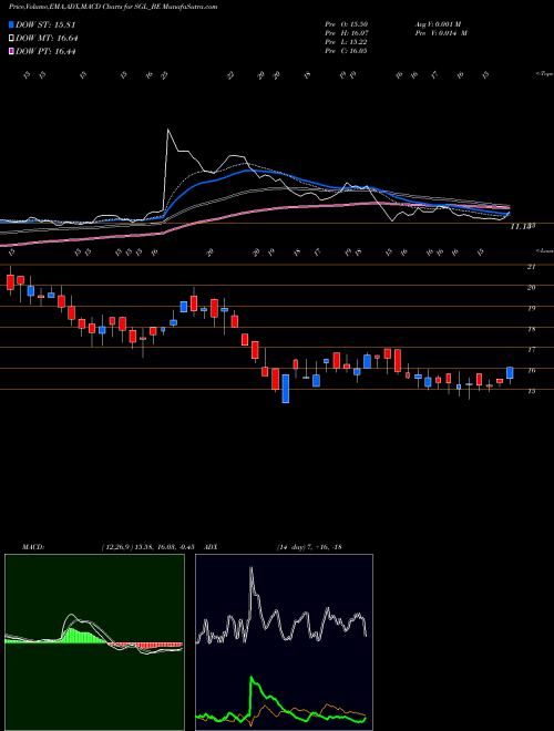 Munafa Stl Global Limited (SGL_BE) stock tips, volume analysis, indicator analysis [intraday, positional] for today and tomorrow