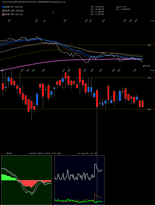 Munafa Goldman Sach S&P (SHARIABEES) stock tips, volume analysis, indicator analysis [intraday, positional] for today and tomorrow