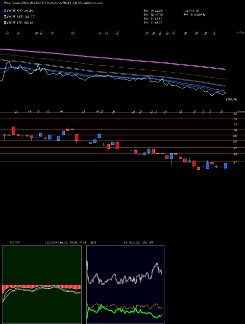 Munafa Shigan Quantum Tech Ltd (SHIGAN_SM) stock tips, volume analysis, indicator analysis [intraday, positional] for today and tomorrow