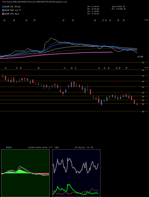 Munafa Shivam Auto.ltd (SHIVAMAUTO_BE) stock tips, volume analysis, indicator analysis [intraday, positional] for today and tomorrow