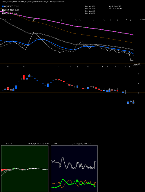 Munafa Shyam Century Ferrous Ltd (SHYAMCENT_BE) stock tips, volume analysis, indicator analysis [intraday, positional] for today and tomorrow