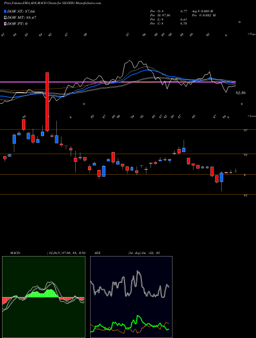 Munafa Kotakmamc - Kotaksilve (SILVER1) stock tips, volume analysis, indicator analysis [intraday, positional] for today and tomorrow