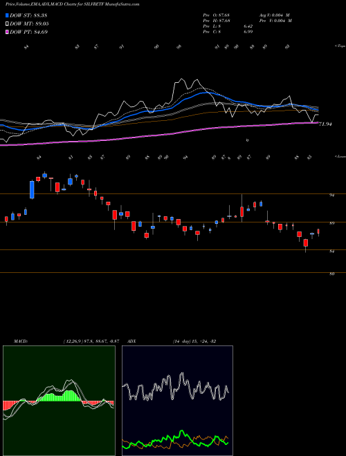 Munafa Miraeamc - Masilver (SILVRETF) stock tips, volume analysis, indicator analysis [intraday, positional] for today and tomorrow