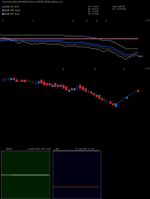 Munafa Siti Networks Limited (SITINET_BZ) stock tips, volume analysis, indicator analysis [intraday, positional] for today and tomorrow