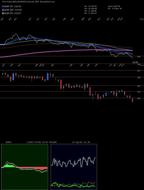 Munafa SJVN Limited (SJVN) stock tips, volume analysis, indicator analysis [intraday, positional] for today and tomorrow