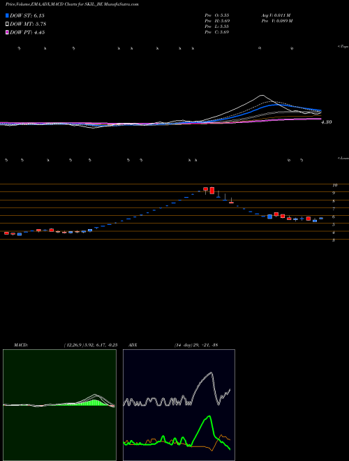 Munafa Skil Infrastructure Ltd. (SKIL_BE) stock tips, volume analysis, indicator analysis [intraday, positional] for today and tomorrow