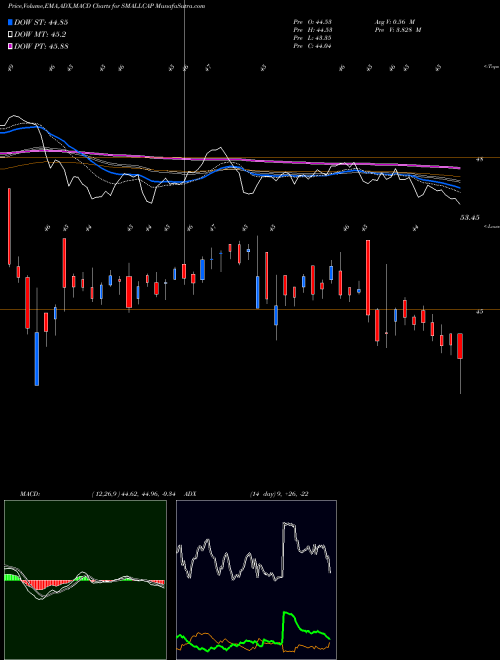 Munafa Miraeamc - Smallcap (SMALLCAP) stock tips, volume analysis, indicator analysis [intraday, positional] for today and tomorrow