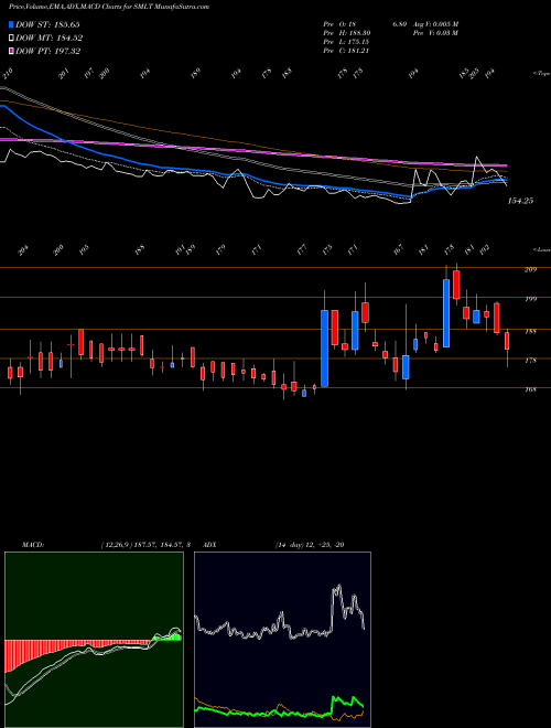 Munafa Sarthak Metals Limited (SMLT) stock tips, volume analysis, indicator analysis [intraday, positional] for today and tomorrow