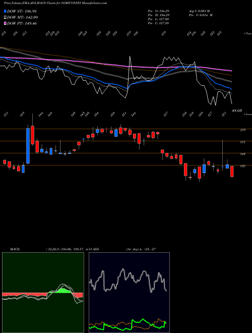 Munafa Somi Conv.Belt. (SOMICONVEY) stock tips, volume analysis, indicator analysis [intraday, positional] for today and tomorrow