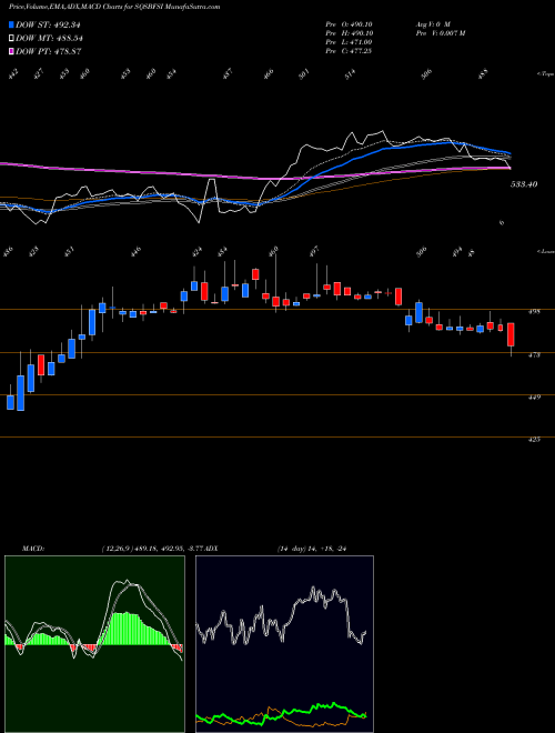 MACD charts various settings share SQSBFSI SQS India BFSI Limited NSE Stock exchange 