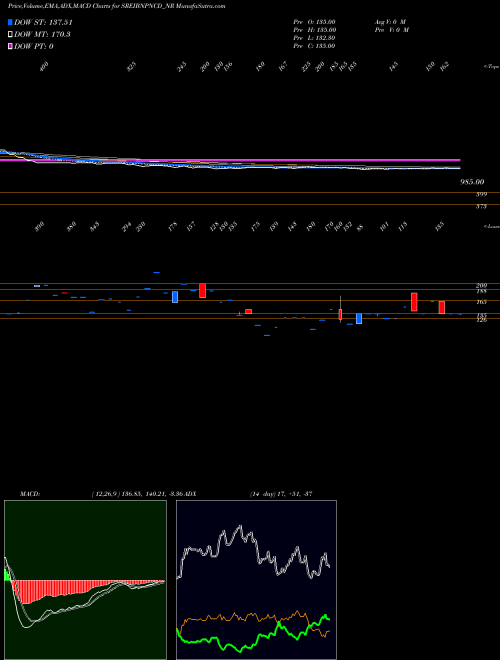 Munafa Uns Red Ncd 9.35% Sr. Iv (SREIBNPNCD_NR) stock tips, volume analysis, indicator analysis [intraday, positional] for today and tomorrow