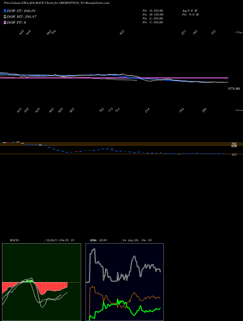 Munafa Uns Red Ncd 9.40% Sr. V (SREIBNPNCD_NS) stock tips, volume analysis, indicator analysis [intraday, positional] for today and tomorrow