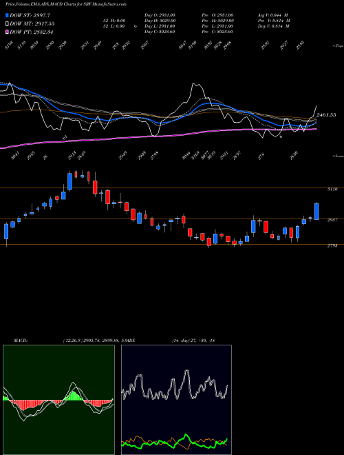 Munafa SRF Limited (SRF) stock tips, volume analysis, indicator analysis [intraday, positional] for today and tomorrow