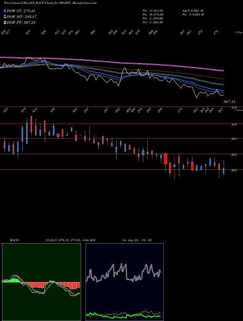 Munafa Srg Housing Finance L (SRGHFL) stock tips, volume analysis, indicator analysis [intraday, positional] for today and tomorrow