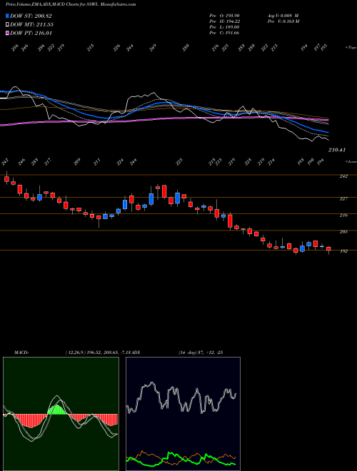 Munafa Steel Strips Wheels Limited (SSWL) stock tips, volume analysis, indicator analysis [intraday, positional] for today and tomorrow