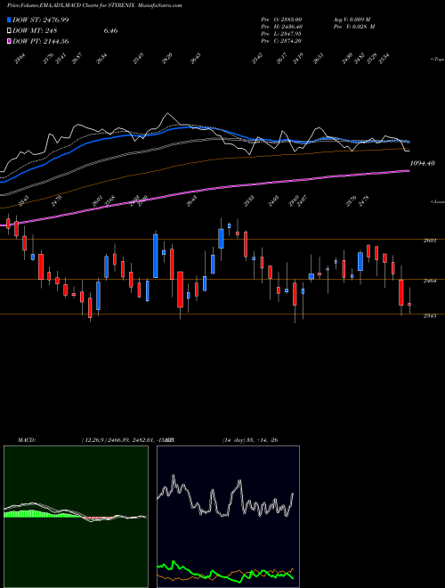 Munafa Styrenix Performance Ltd (STYRENIX) stock tips, volume analysis, indicator analysis [intraday, positional] for today and tomorrow