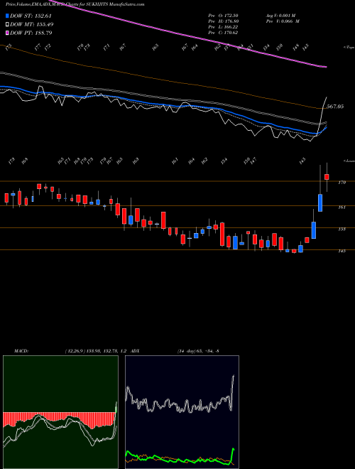 MACD charts various settings share SUKHJITS Sukhjit Starch & Chem Ltd NSE Stock exchange 