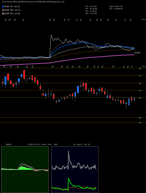 Munafa Surana Solar Limited (SURANASOL_BE) stock tips, volume analysis, indicator analysis [intraday, positional] for today and tomorrow