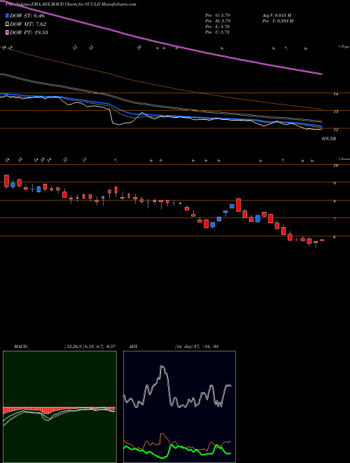 Munafa Suumaya Lifestyle Limited (SUULD) stock tips, volume analysis, indicator analysis [intraday, positional] for today and tomorrow