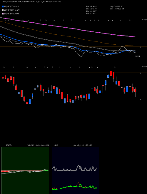 Munafa Suumaya Industries Ltd (SUULD_BE) stock tips, volume analysis, indicator analysis [intraday, positional] for today and tomorrow